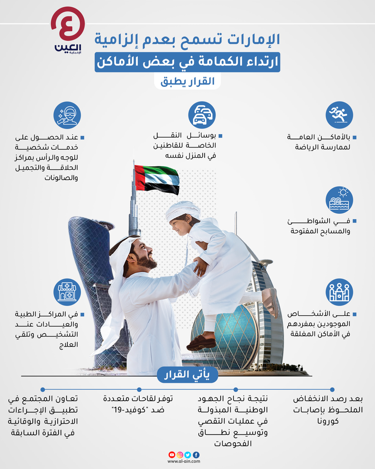 الإمارات تتعافى من فيروس كورونا