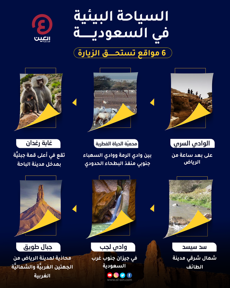 السياحة البيئية في السعودية