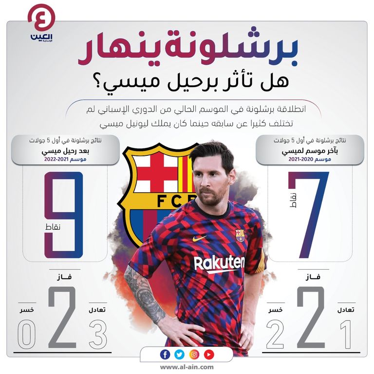 ليونيل ميسي ضد قادش