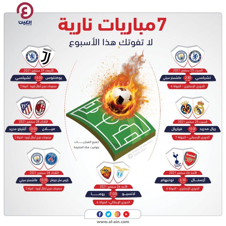 أبرز مباريات الأسبوع رياض محرز لاعب مانشستر سيتي الإنجليزي