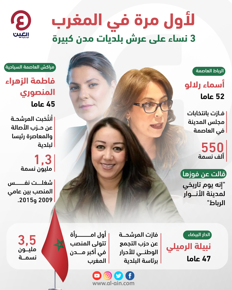3 نساء على عرش بلديات كبيرة في المغرب