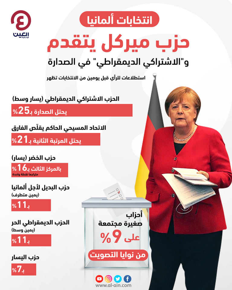 انتخابات مرتقبة في ألمانيا