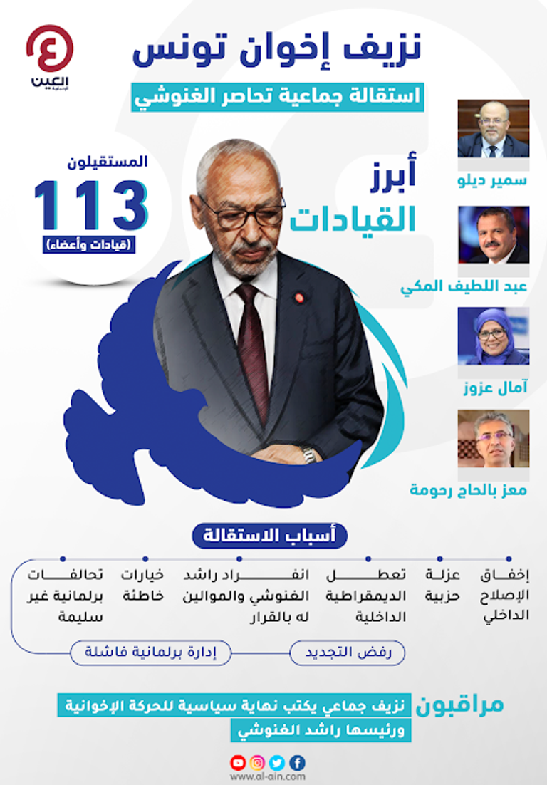 راشد الغنوشي زعيم إخوان تونس