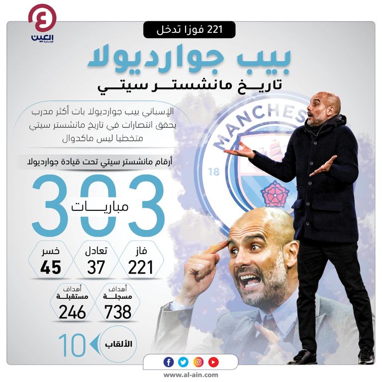 بيب جوارديولا