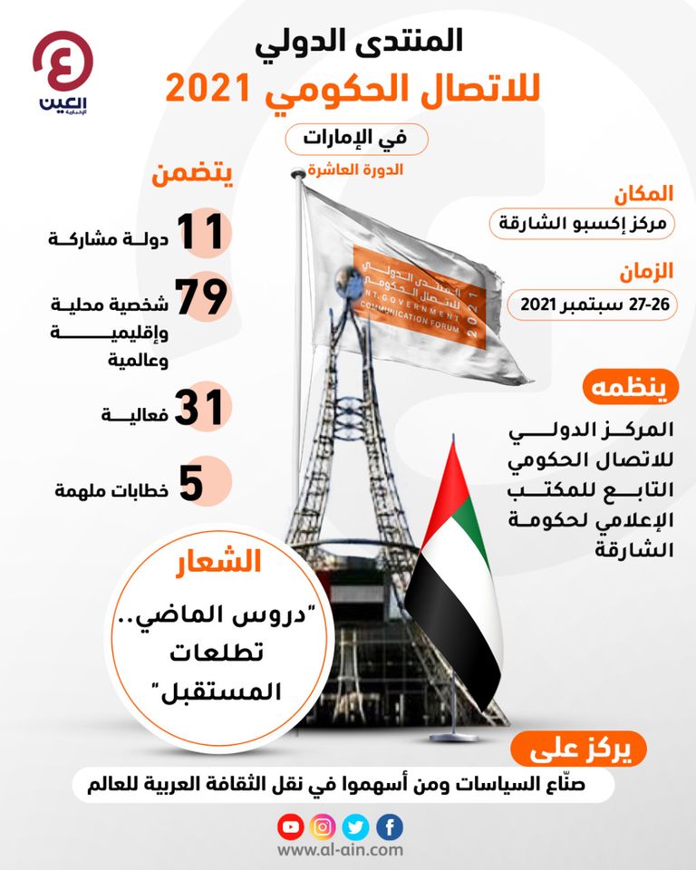 المنتدى الدولي للاتصال الحكومي 2021