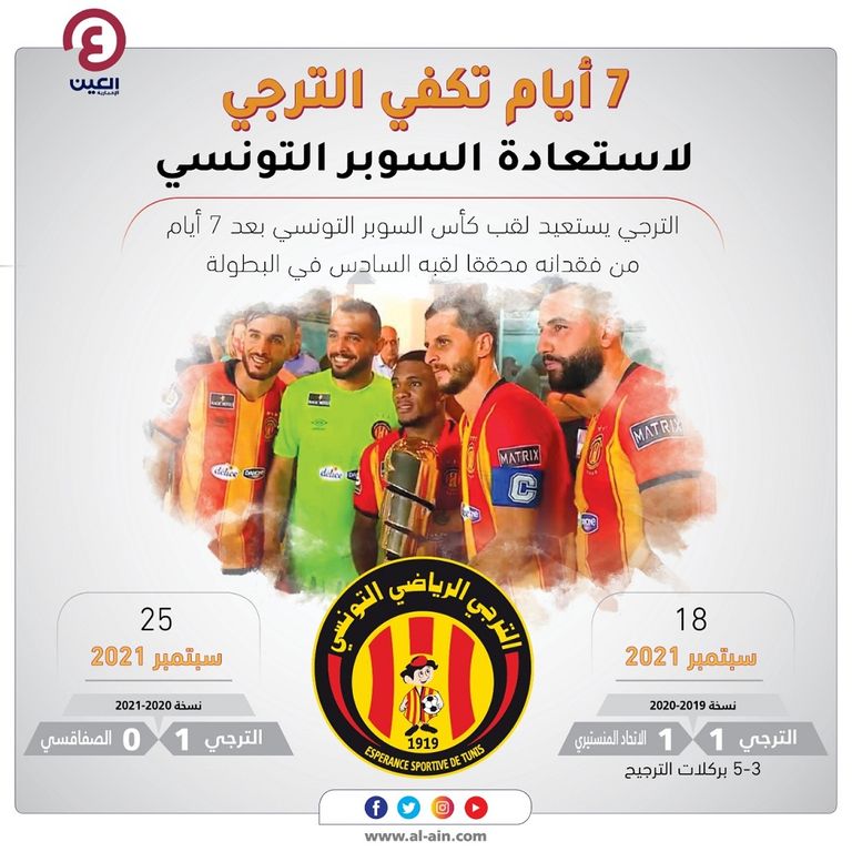 الترجي يستعيد لقب السوبر التونسي