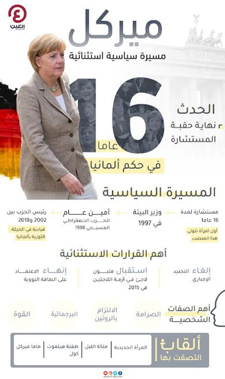 ميركل صنعت التاريخ طوال 16 عاما في حكم ألمانيا