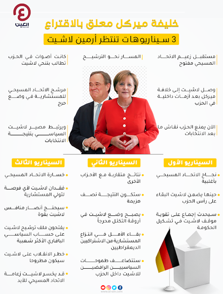 لاشيت تحت رحمة الانتخابات.. 3 سيناريوهات تنتظر