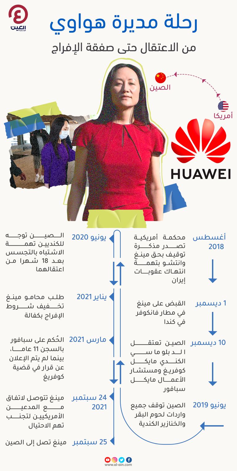 المديرة المالية للشركة مينغ وانتشو