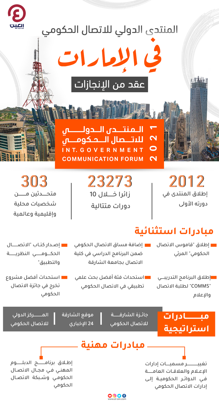 عقد من إنجازات المنتدى الدولي للاتصال الحكومي في الإمارات