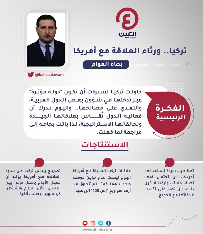 بهاء العوام