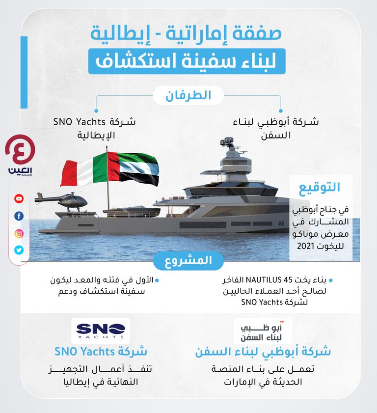 يخت NAUTILUS 45 الفاخر