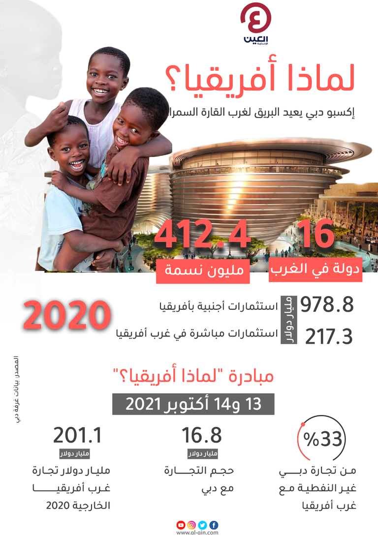 لماذا أفريقيا.. مبادرة لإكسبو دبي لاستكشاف القارة السمراء