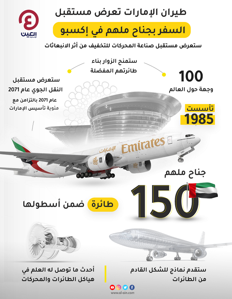 طيران الإمارات تنشر رسالة إكسبو عبر العالم باستخدام A380