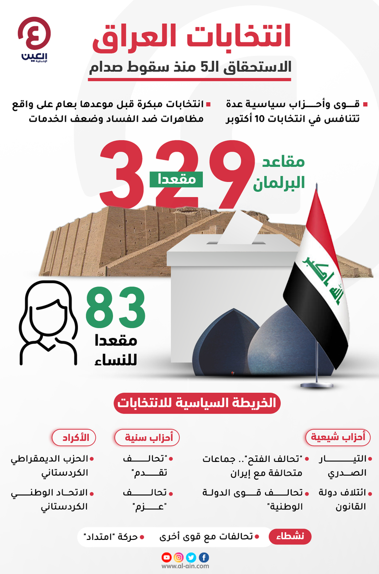 العراق يستعد لانتخابات أكتوبر