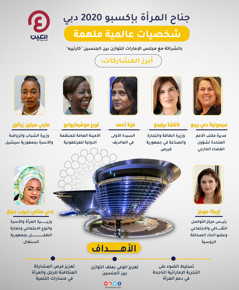 إكسبو 2020 دبي