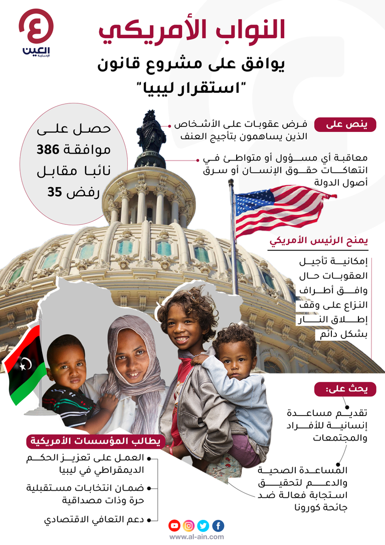 مشروع القانون الأمريكي يسهم في استقرار ليبيا
