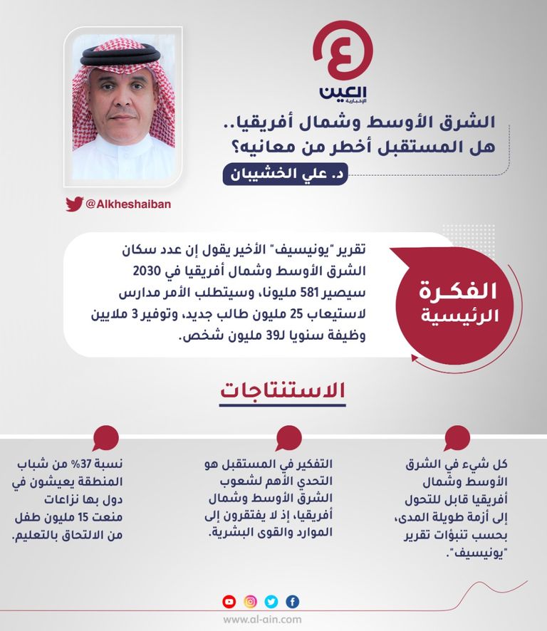 د. علي الخشيبان