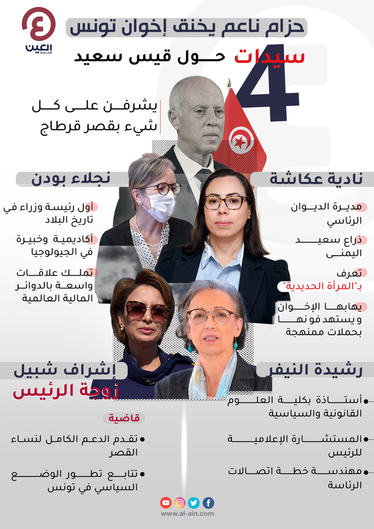 نساء في حكم قيس سعيد