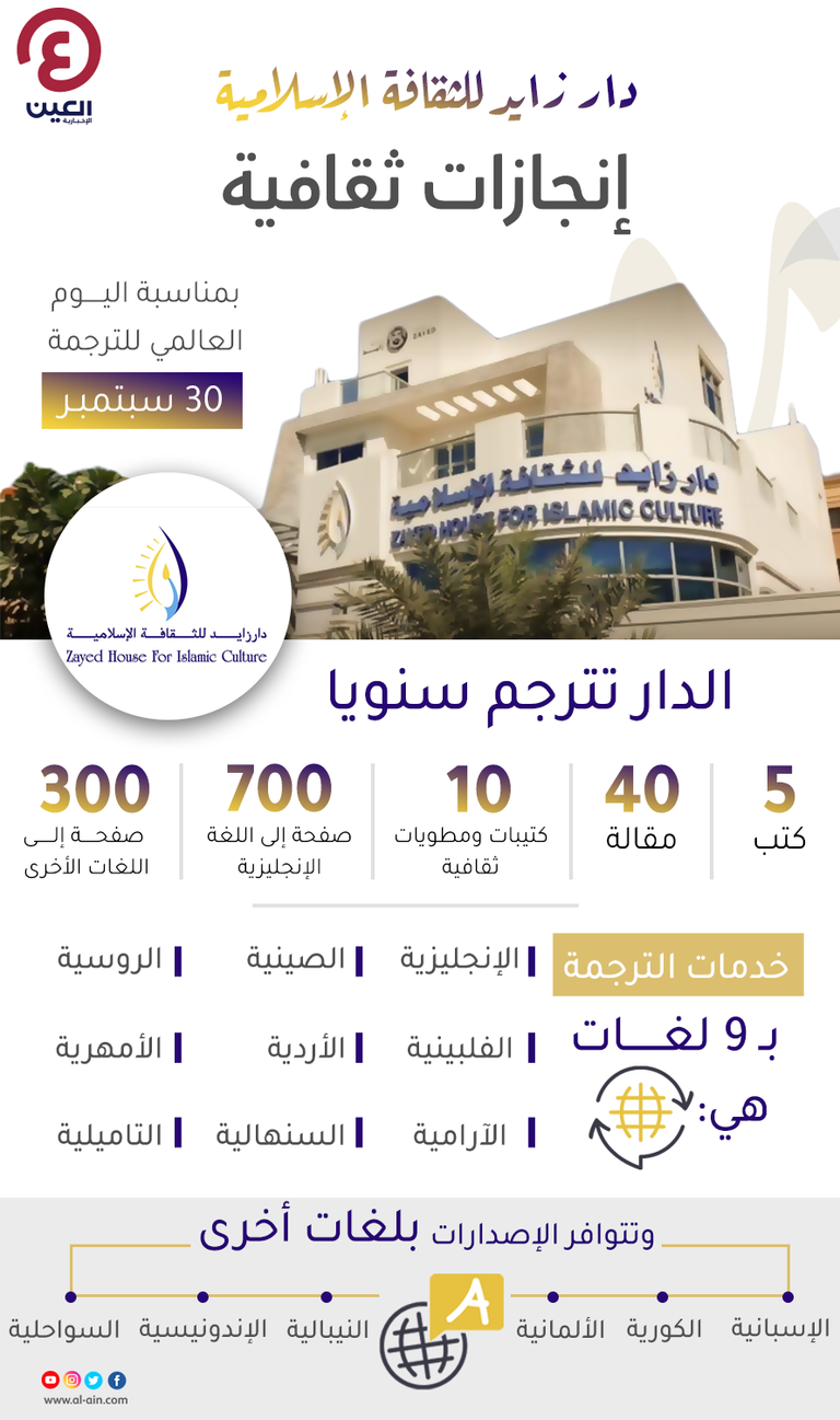 دار زايد للثقافة الإسلامية 