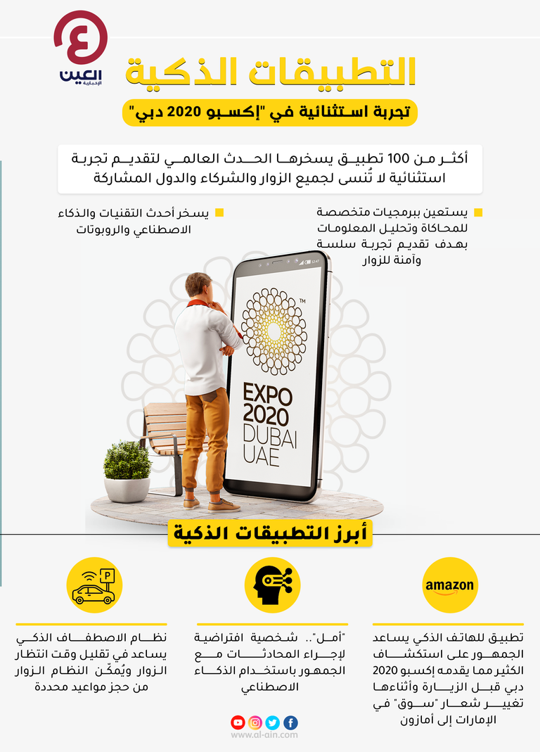 إكسبو 2020 دبي - جناح موانئ دبي العالمية خلال إكسبو