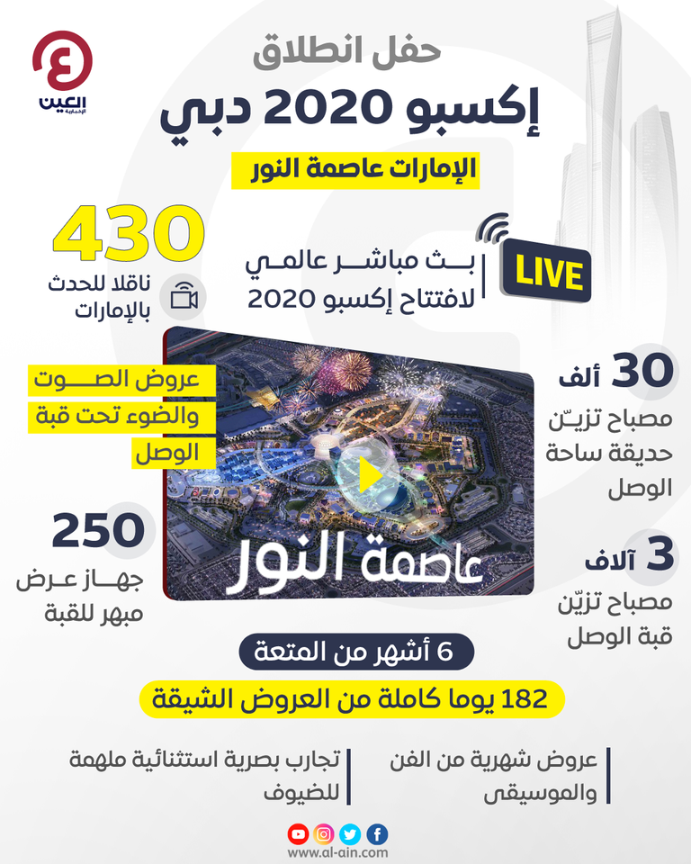 من حفل افتتاح إكسبو 2020 دبي