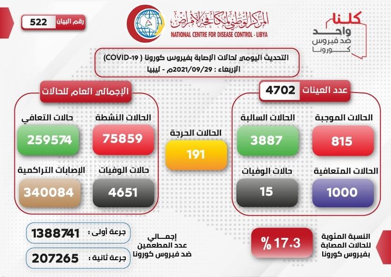 أحد مراكز التطعيم ضد كورونا في ليبيا - أرشيفية