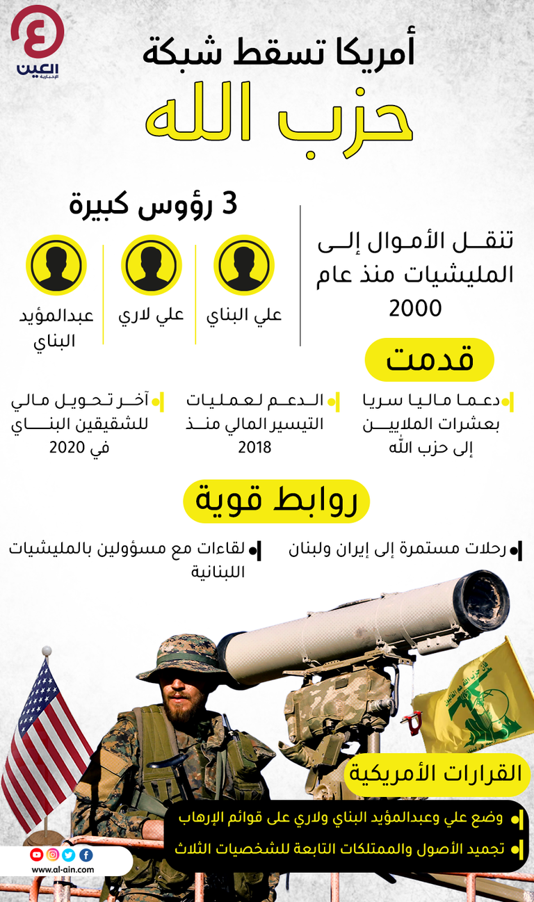 أمريكا تسـقط شبكة حزب الله أمريكا تعاقب حزب الله