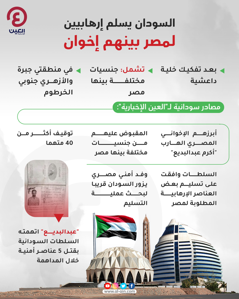 السودان يسلم إرهابيين لمصر بينهم إخوان السودان يسلم إرهابيين لمصر بينهم إخوان