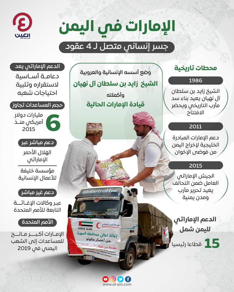 جسر المساعدات الإماراتية لليمن لم يتوقف يوما
