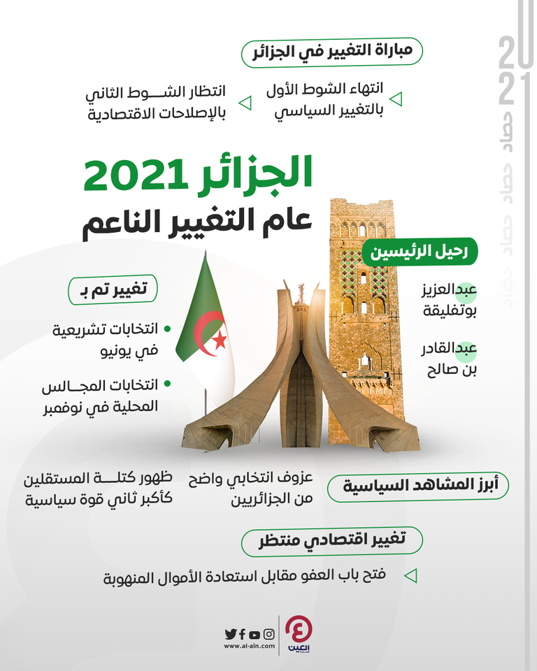 الرئيس الجزائري عبدالمجيد تبون - أرشيفية