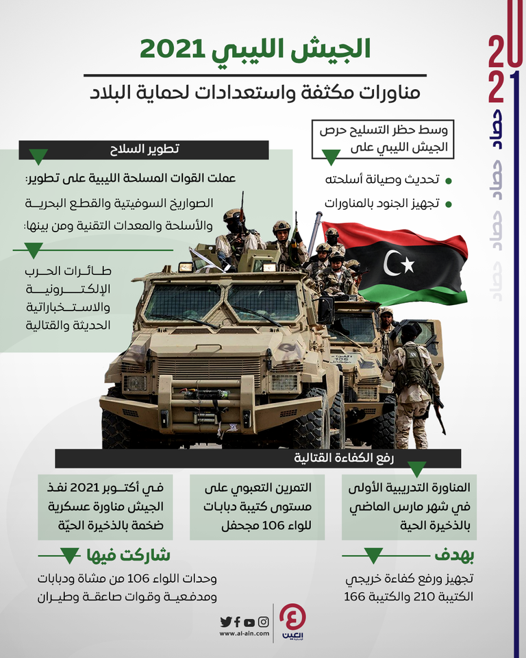 رئيس لجنة 5+5 العسكرية الليبية امراجع العمامي