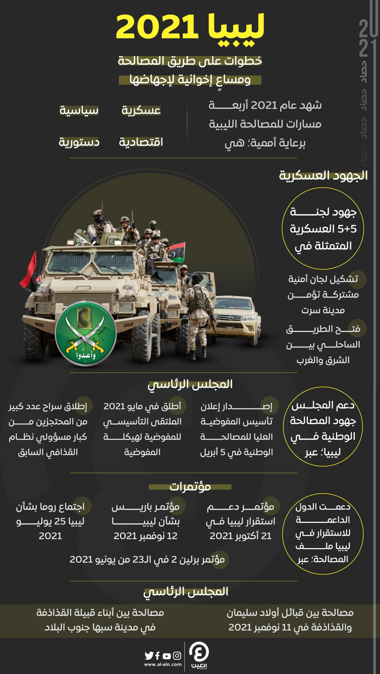 رئيس لجنة 5+5 العسكرية الليبية امراجع العمامي