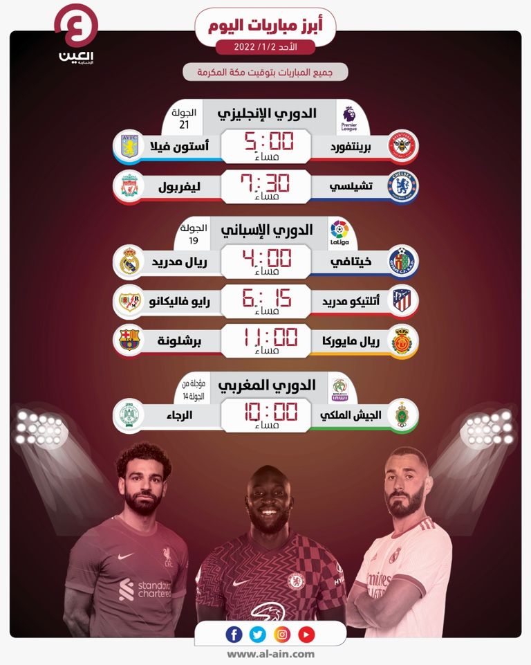 مواعيد مباريات اليوم الأحد 2 يناير 2022 والقنوات الناقلة تشيلسي ضد ليفربول