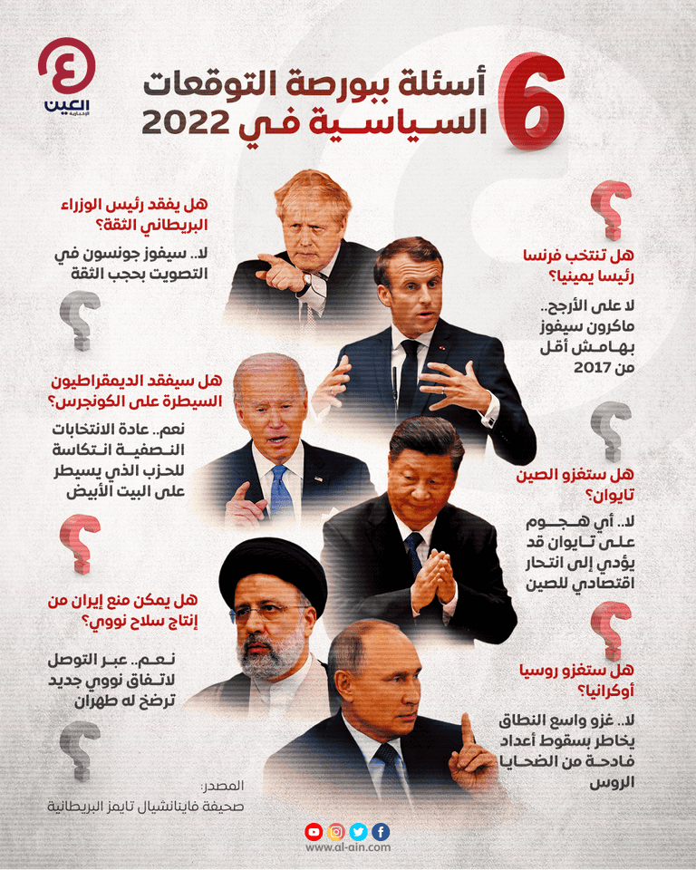 6 أسئلة تفرضها بورصة التوقعات السياسية في 2022