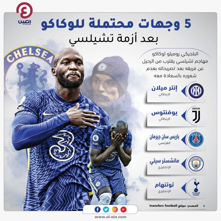 5 وجهات محتملة للوكاكو بعد أزمة تشيلسي روميلو لوكاكو مهاجم إنتر ميلان