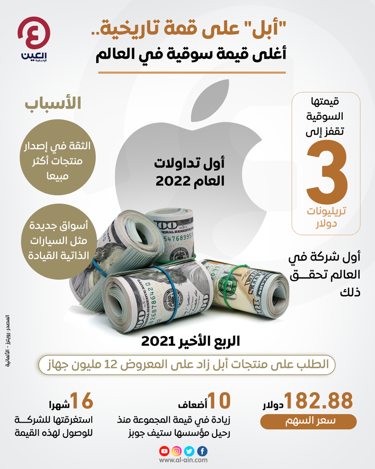 شعار عملاق التكنولوجيا الأمريكي " أبل"