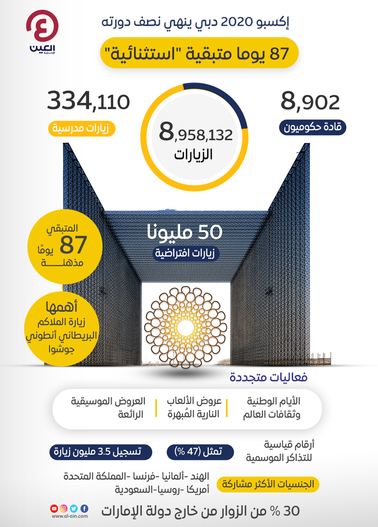 الحدث العالمي إكسبو 2020 دبي