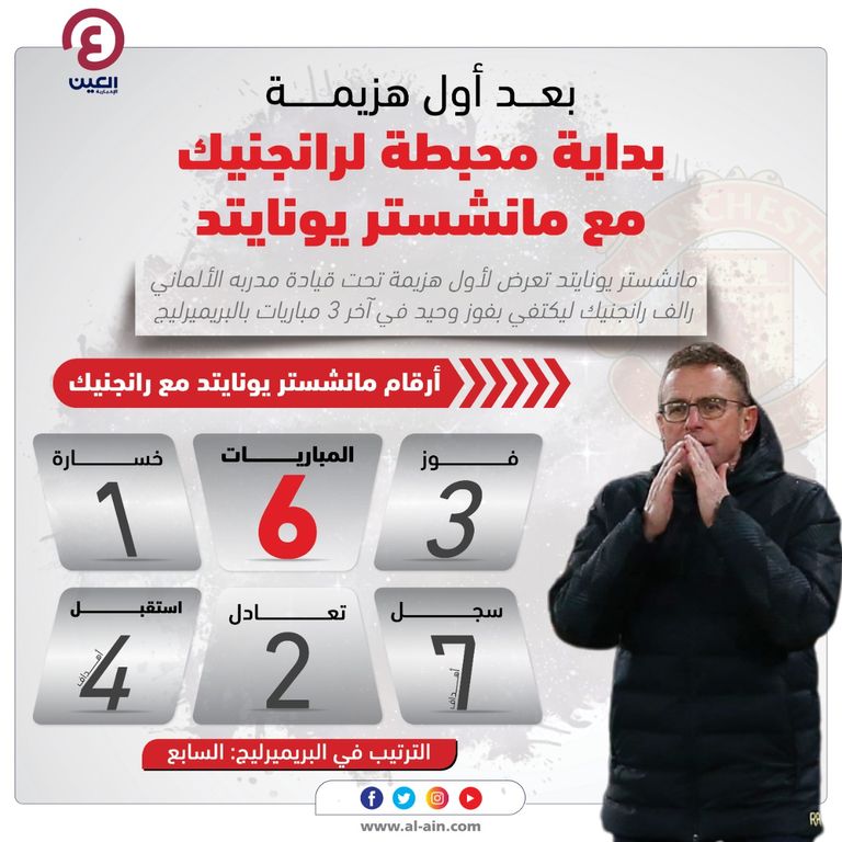 مان يونايتد ضد ولفرهامبتون