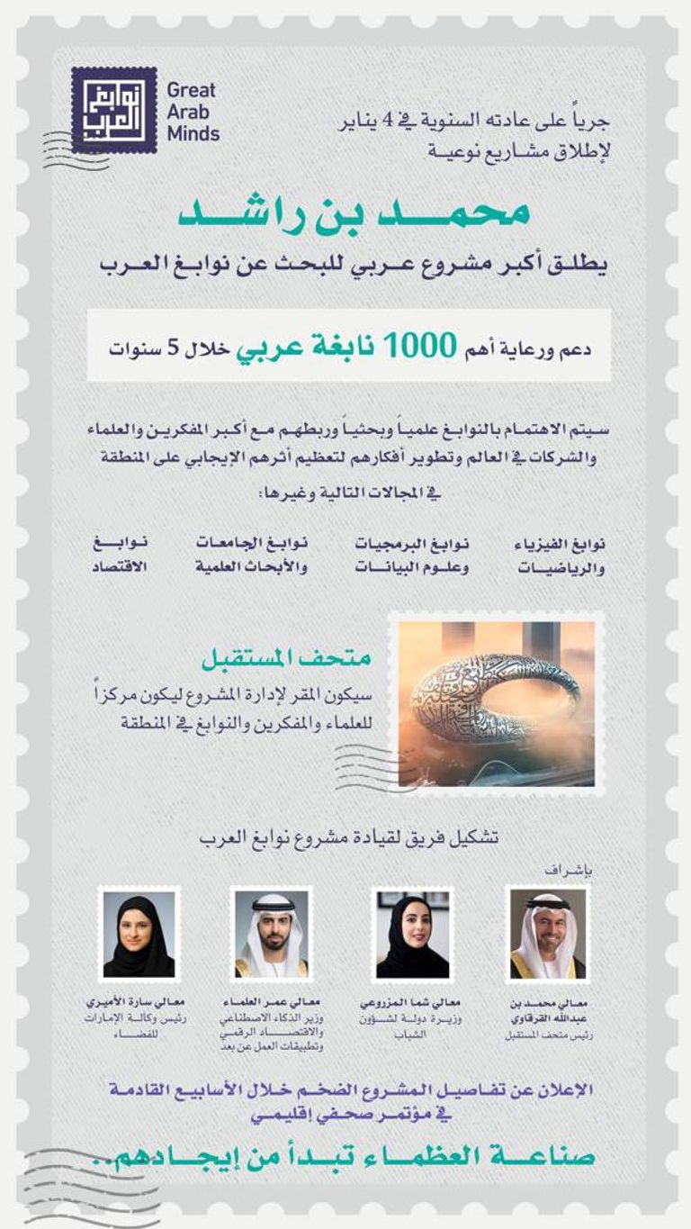 متحف المستقبل سيكون الحاضن والداعم الأول لنوابغ العرب