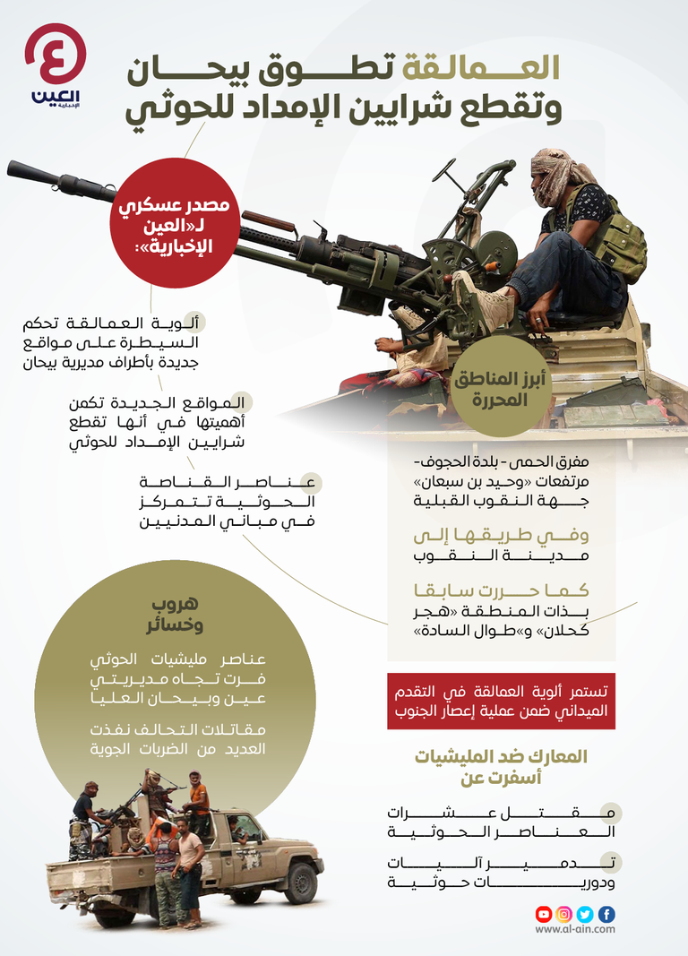 العمالقة تقطع شرايين الإمداد للحوثي