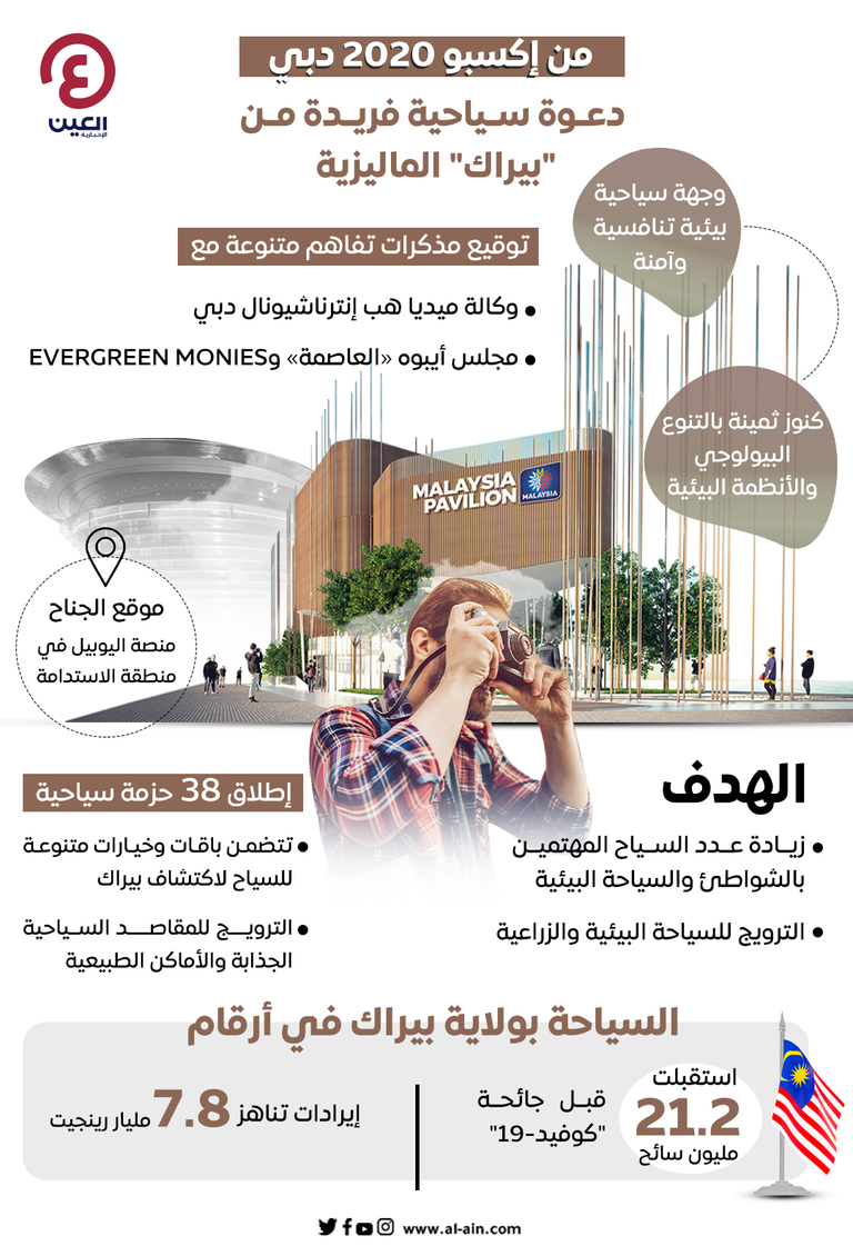 ولاية بيراك الماليزية تطلق حملة سياحية في إكسبو