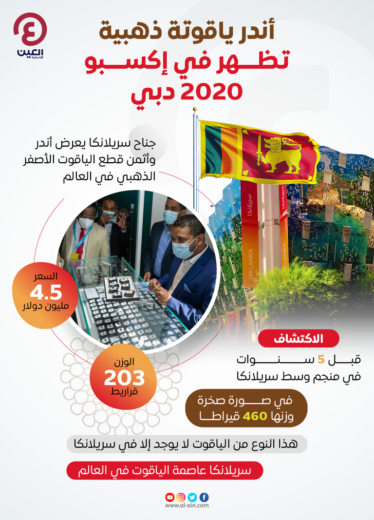 أندر وأثمن قطع الياقوت الأصفر الذهبي في العالم