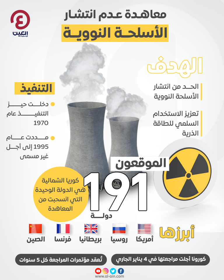 مساعي دولية لعدم انتشار الأسلحة النووية