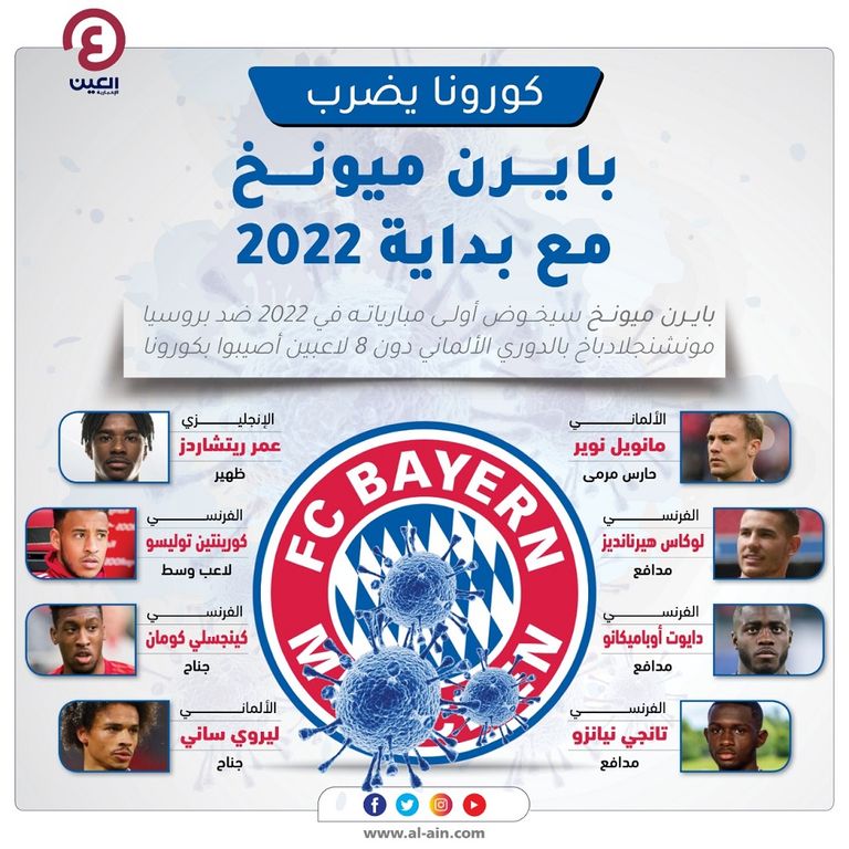 كورونا يتوغل في بايرن ميونخ بايرن ميونخ الألماني