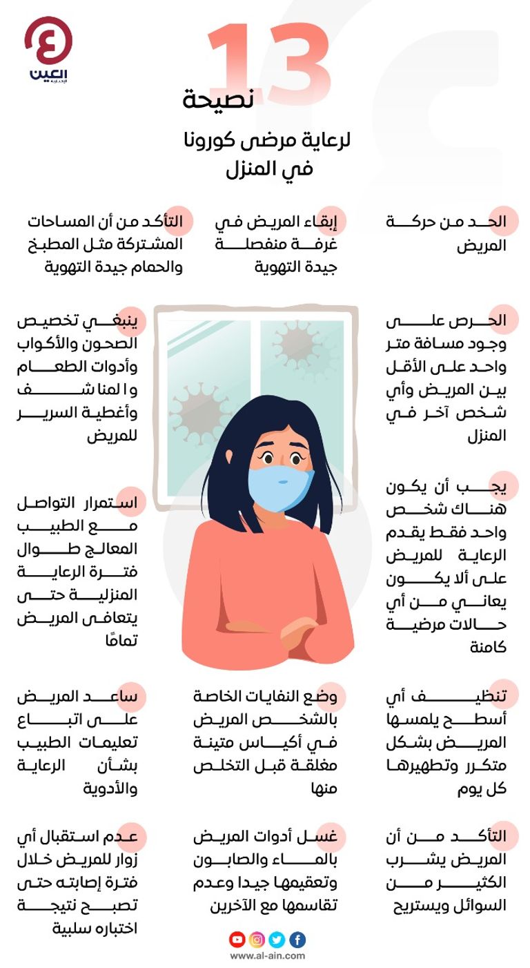 رعاية مرضى كورونا في المنزل يحتاج إلى تدريب وعناية فائقة