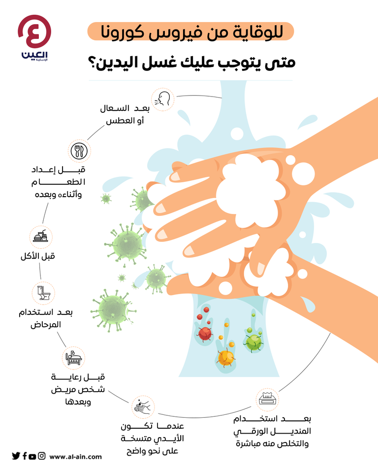 يجب غسل اليدين بعد السعال أو العطس