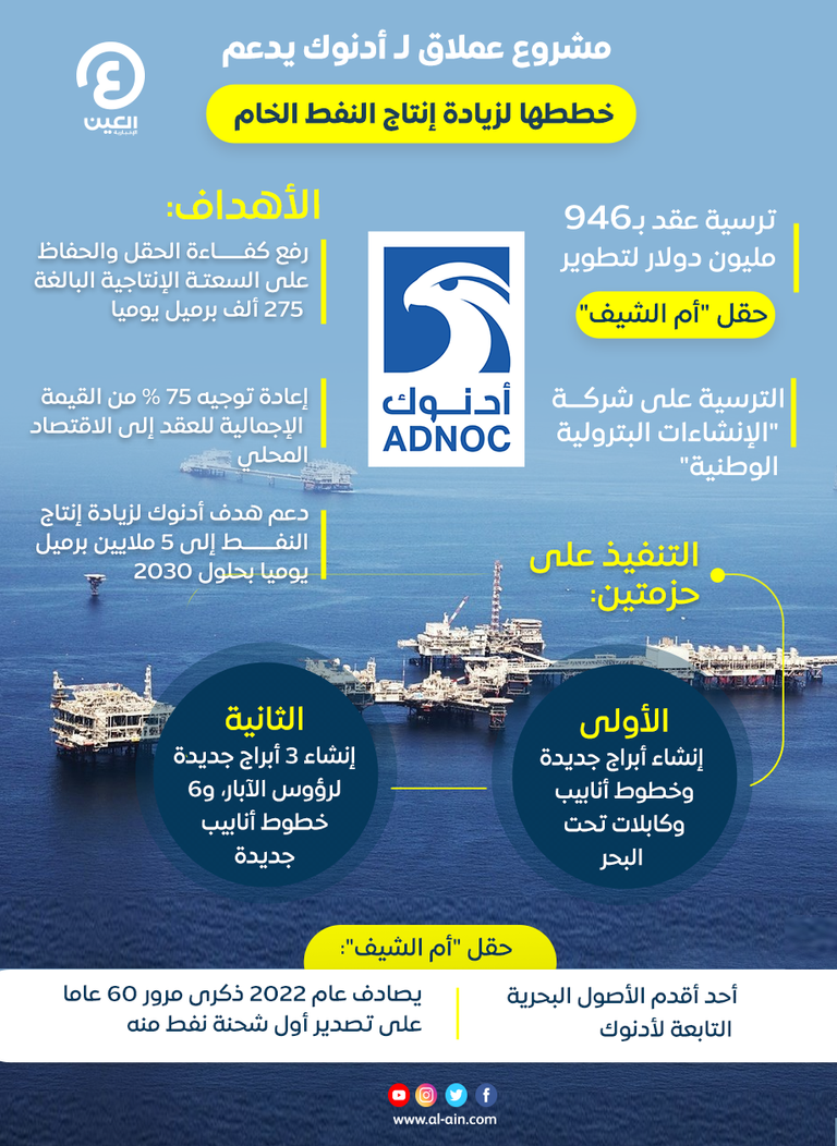 شعار شركة أدنوك