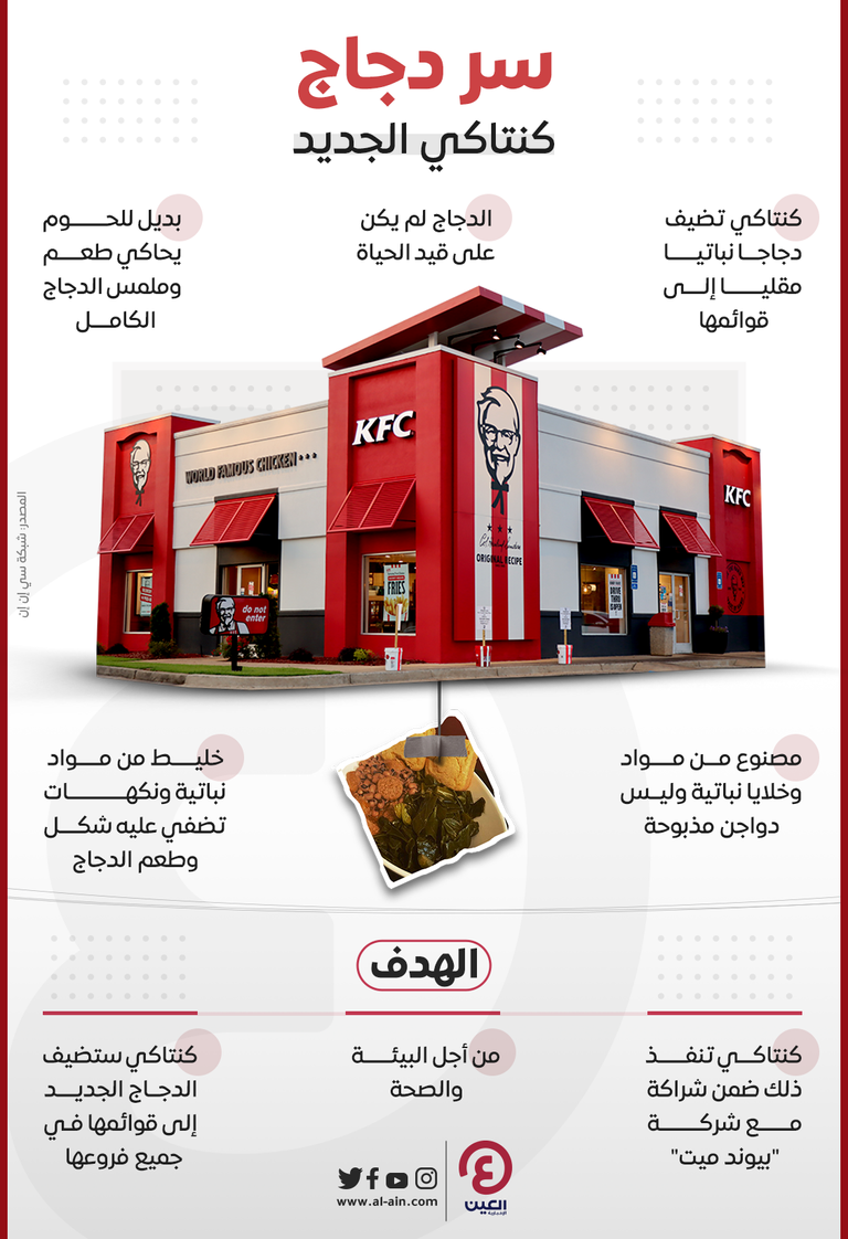 كنتاكي تضيف لقوائمها دجاجا ليس كالذي نعرفه.. ما هو؟