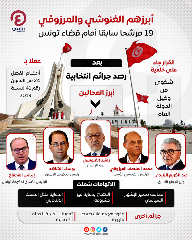 أبرز المحالين للقضاء